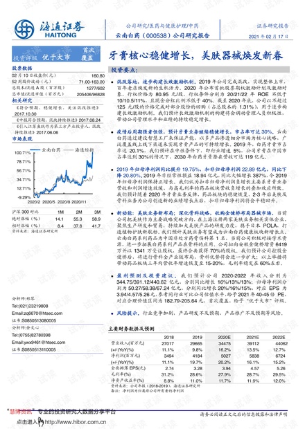 云南云投集团最新消息全面解读