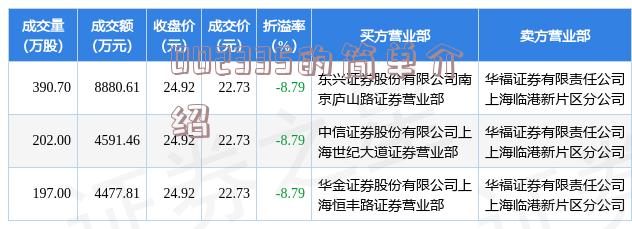 关于股票代码600687股票的最新消息概览