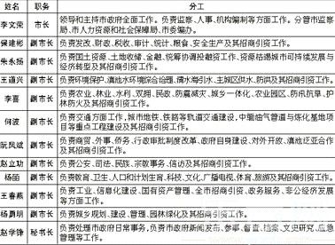 宜宾市副市长最新名单及其职能分工概述