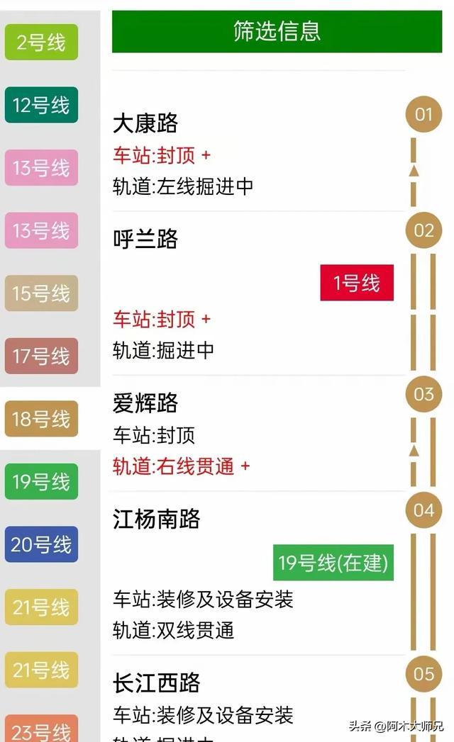 十八号地铁最新消息，进展、规划及未来展望