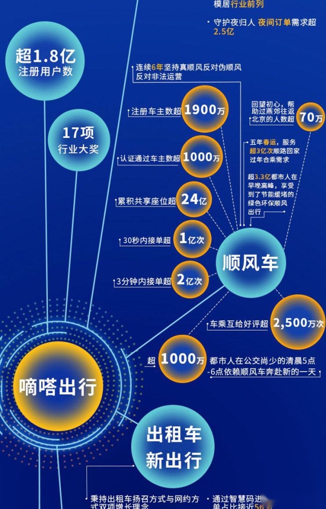 绍兴网约车最新消息，行业变革与未来发展