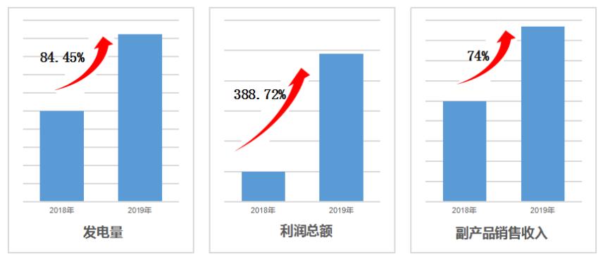 广元清江火电最新进展，迈向绿色能源转型的关键步伐