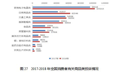 沃客最新消息处理及分析